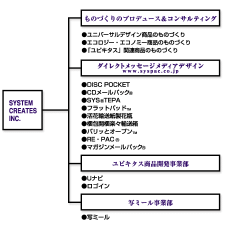 SYSTEM CREATES INC.�ē�
