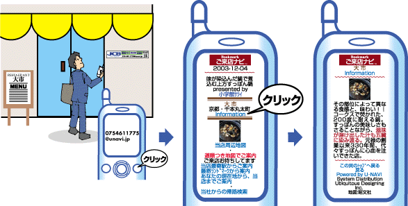 リアルタイムな店舗情報が配信